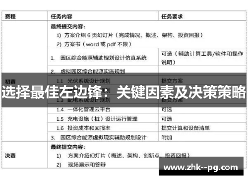 选择最佳左边锋：关键因素及决策策略