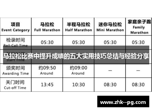 马拉松比赛中提升成绩的五大实用技巧总结与经验分享