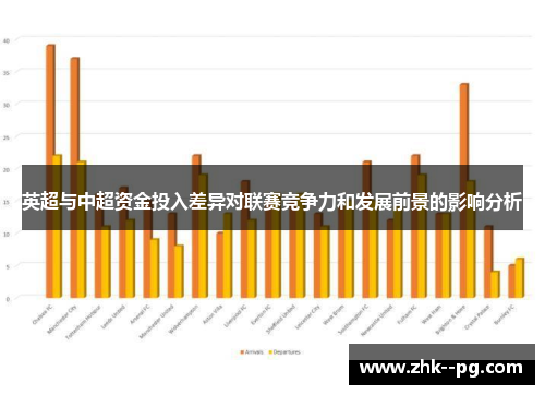 英超与中超资金投入差异对联赛竞争力和发展前景的影响分析