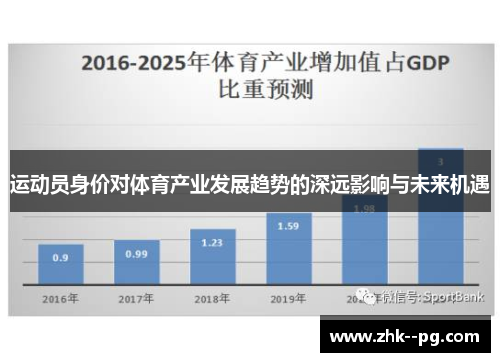 运动员身价对体育产业发展趋势的深远影响与未来机遇 运动员身价对体育产业发展趋势的深远影响与未来机遇